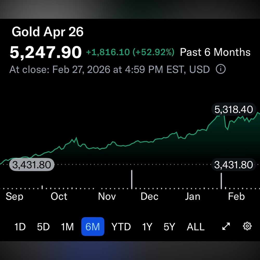 Gold is higher than ever in history! Invest now in high quality forever pieces